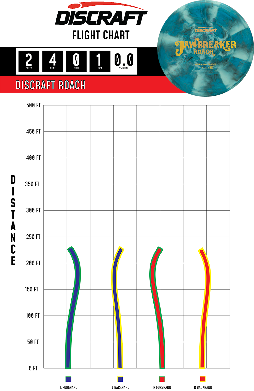 Discraft Roach - Putt & Approach Disc