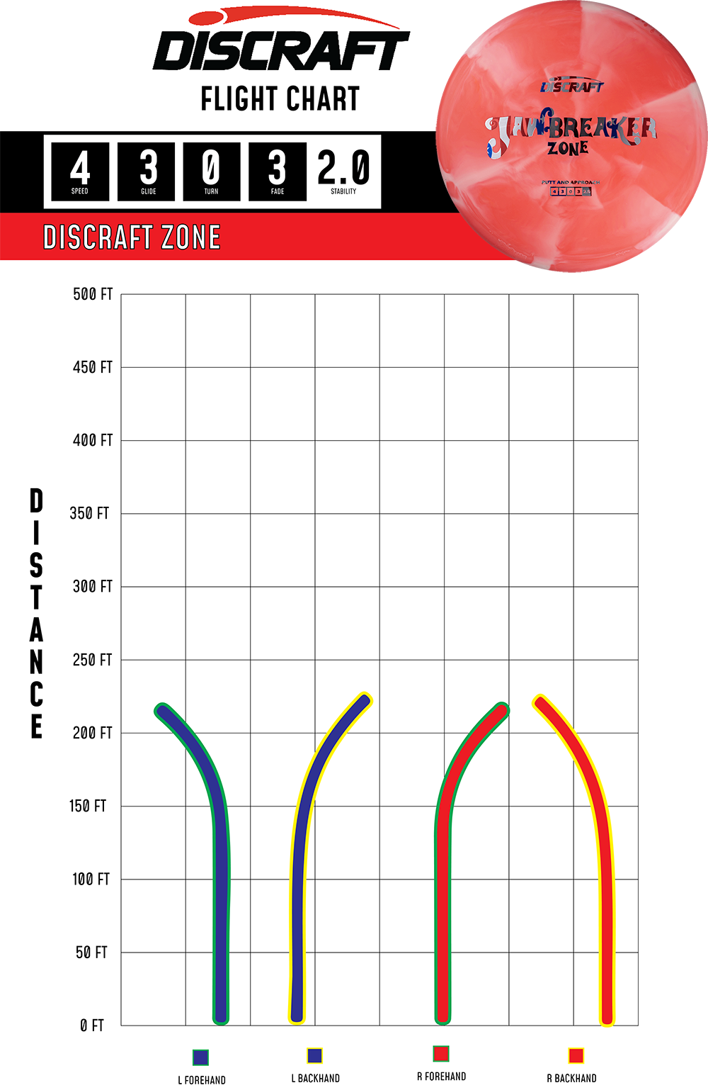 Discraft Zone - Midrange Approach Disc