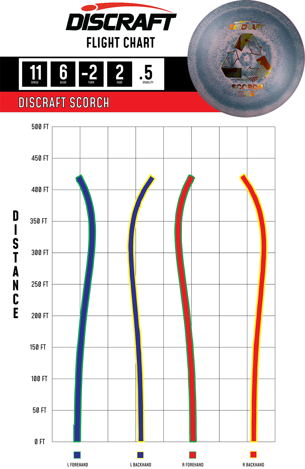 Discraft Scorch - Distance Driver