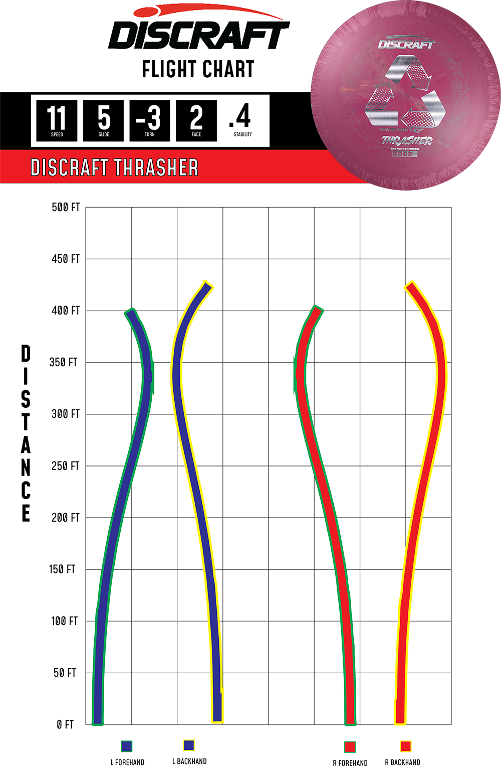 Discraft Thrasher - Distance Driver