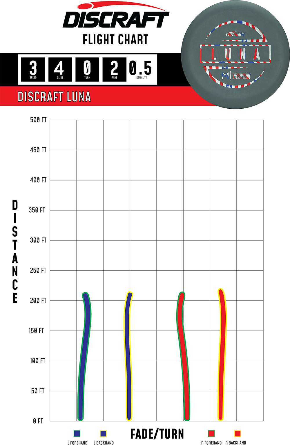Discraft Luna - Putt & Approach Disc | Paul McBeth