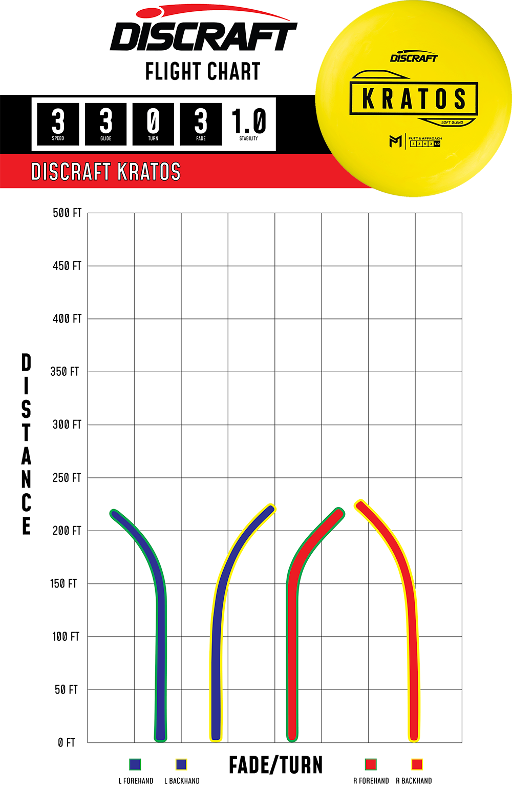 Discraft Kratos - Putt & Approach Disc | Paul McBeth