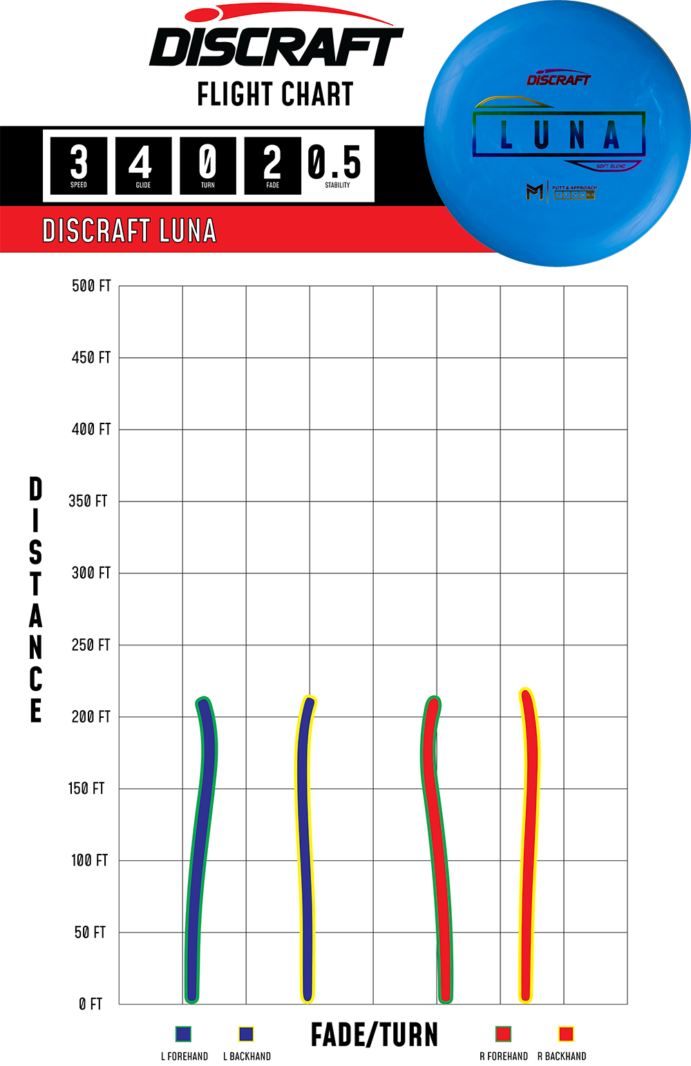 Discraft Luna - Putt & Approach Disc | Paul McBeth