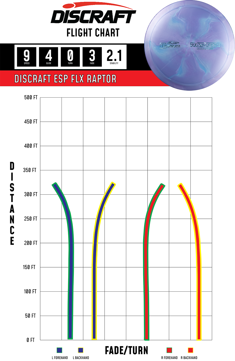 Discraft Raptor - Fairway Driver