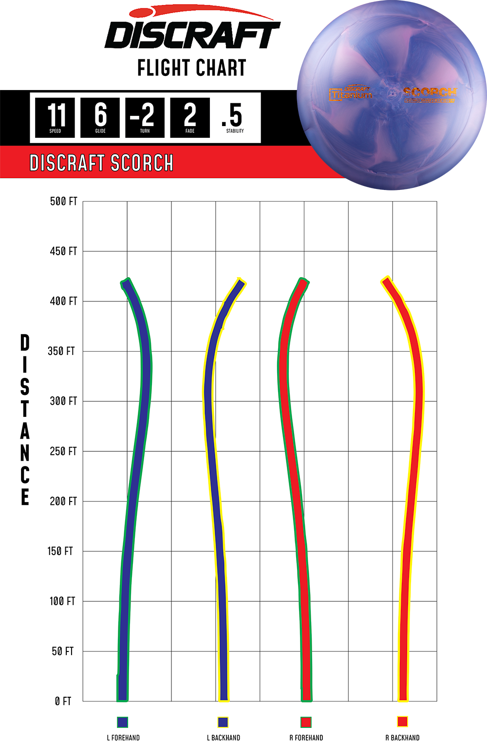 Discraft Scorch - Distance Driver