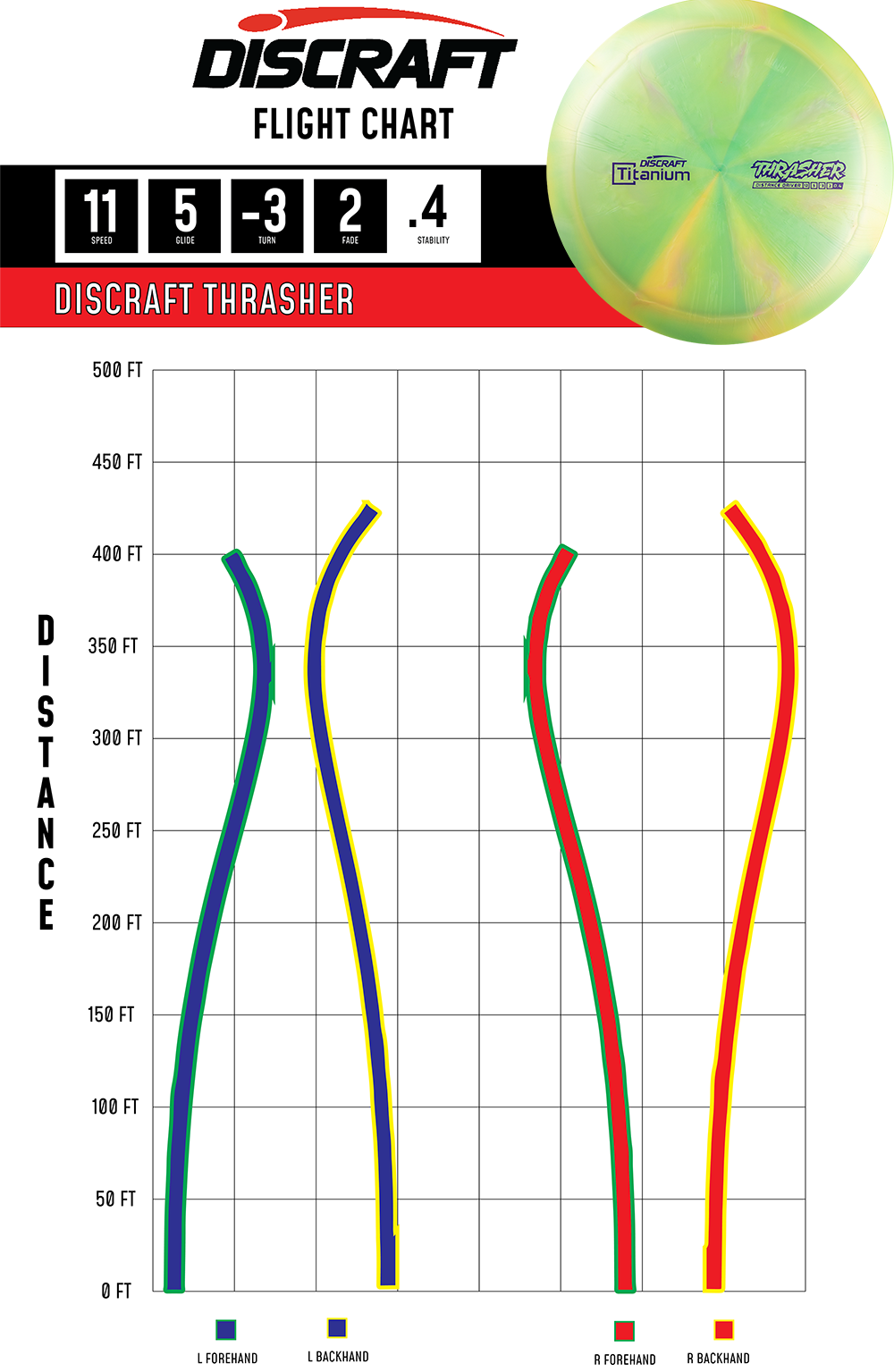 Discraft Thrasher - Distance Driver