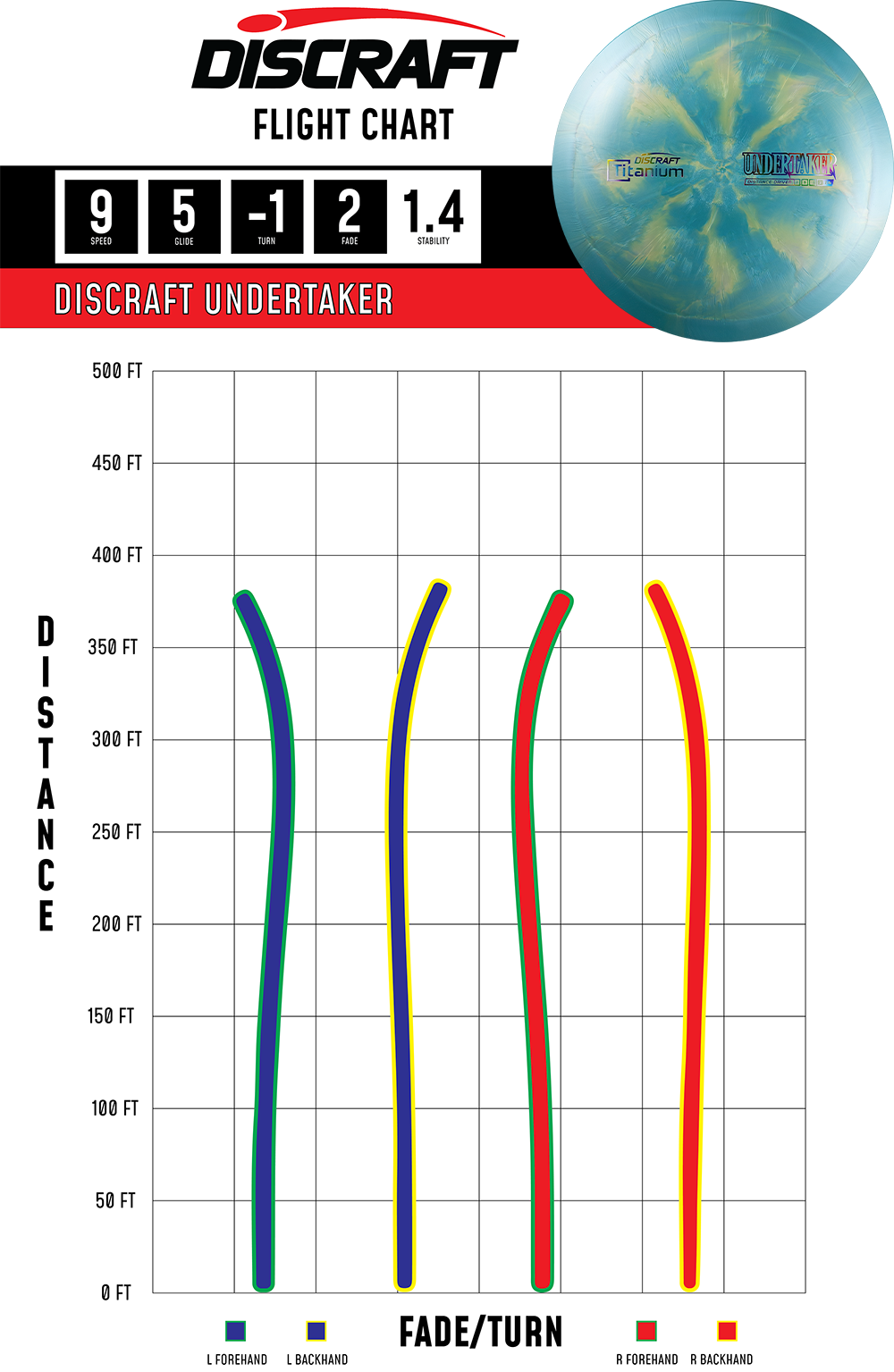 Discraft Undertaker - Fairway Driver