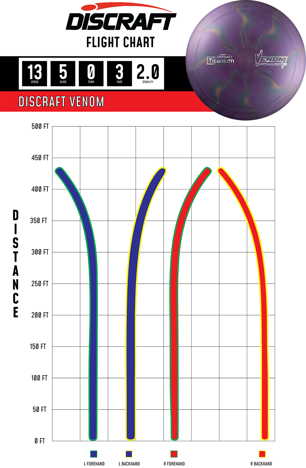 Discraft Venom - Distance Driver