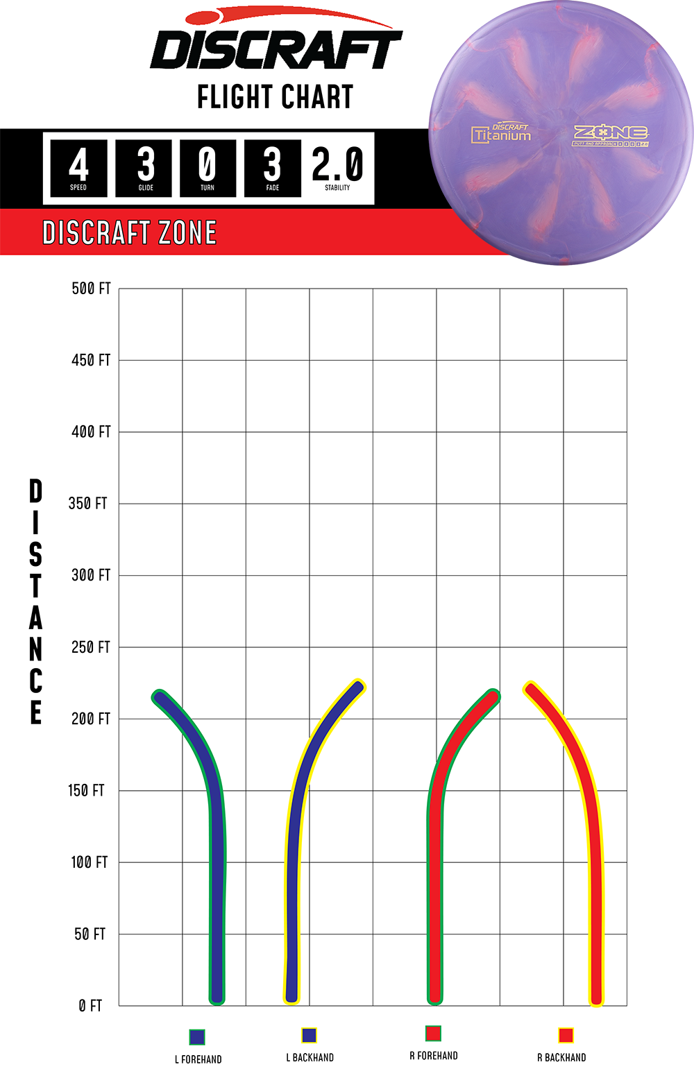 Discraft Zone - Midrange Approach Disc