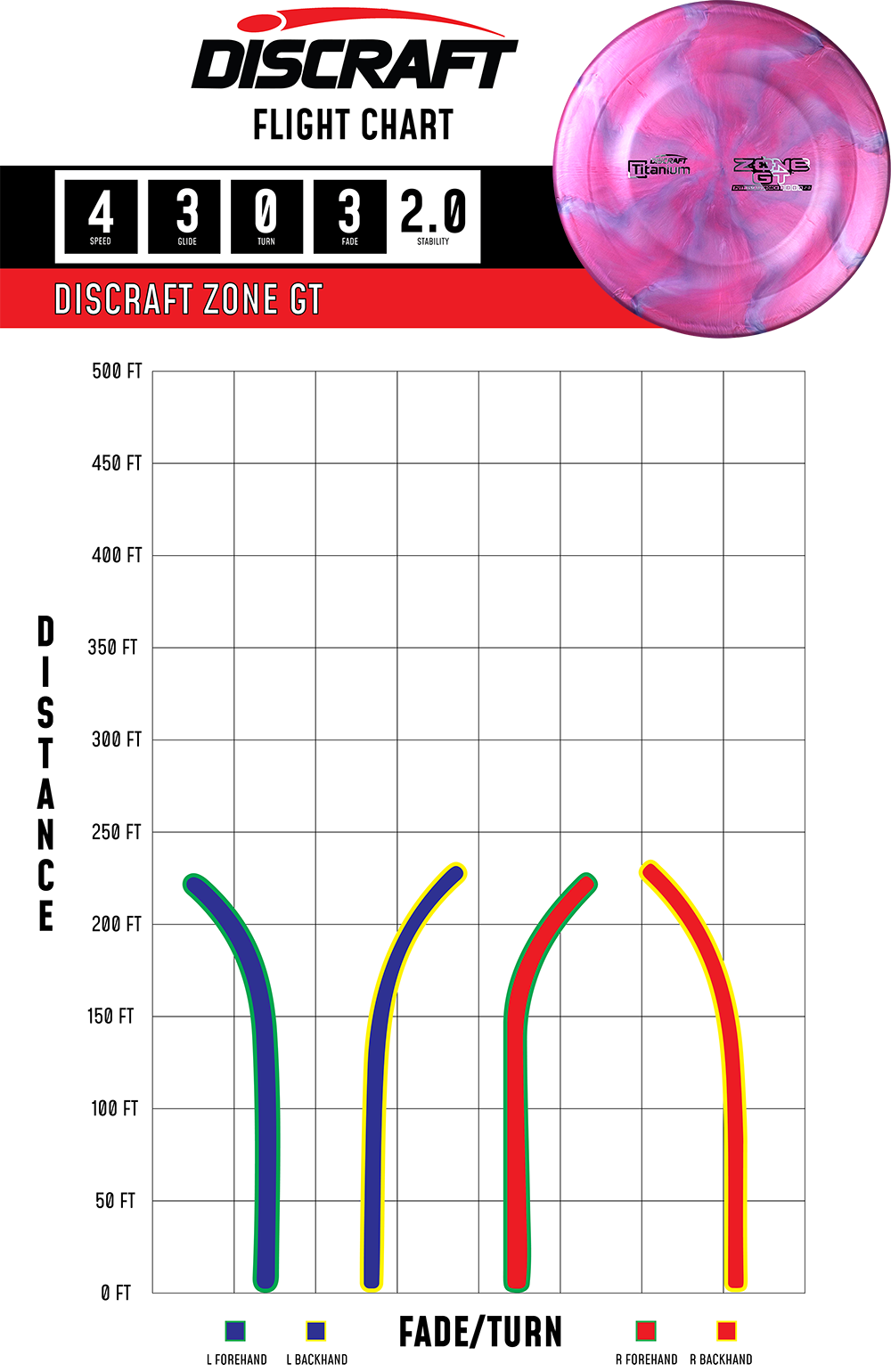 Discraft Zone GT - Midrange Approach Disc