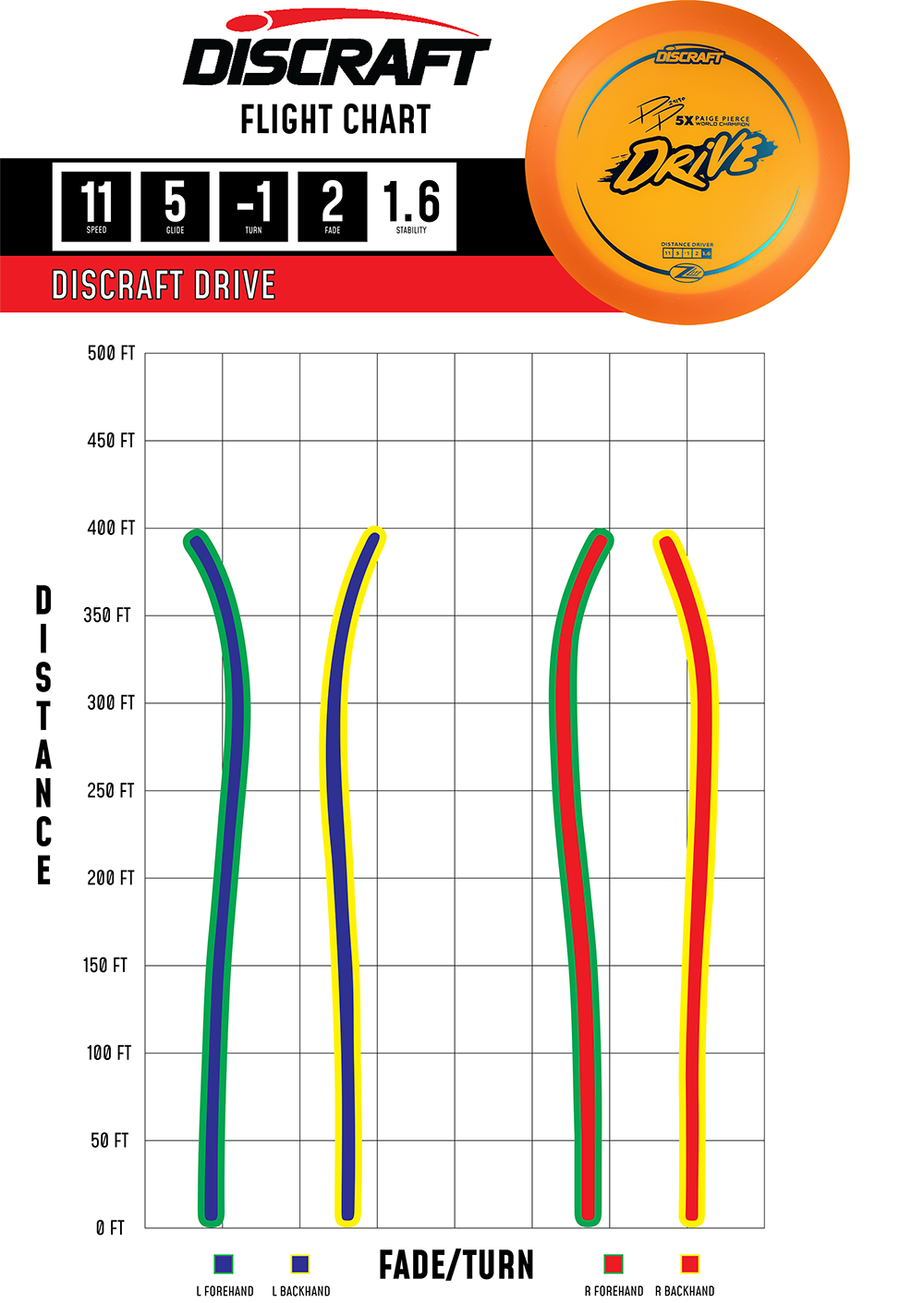 Discraft Drive - Lightweight Editions