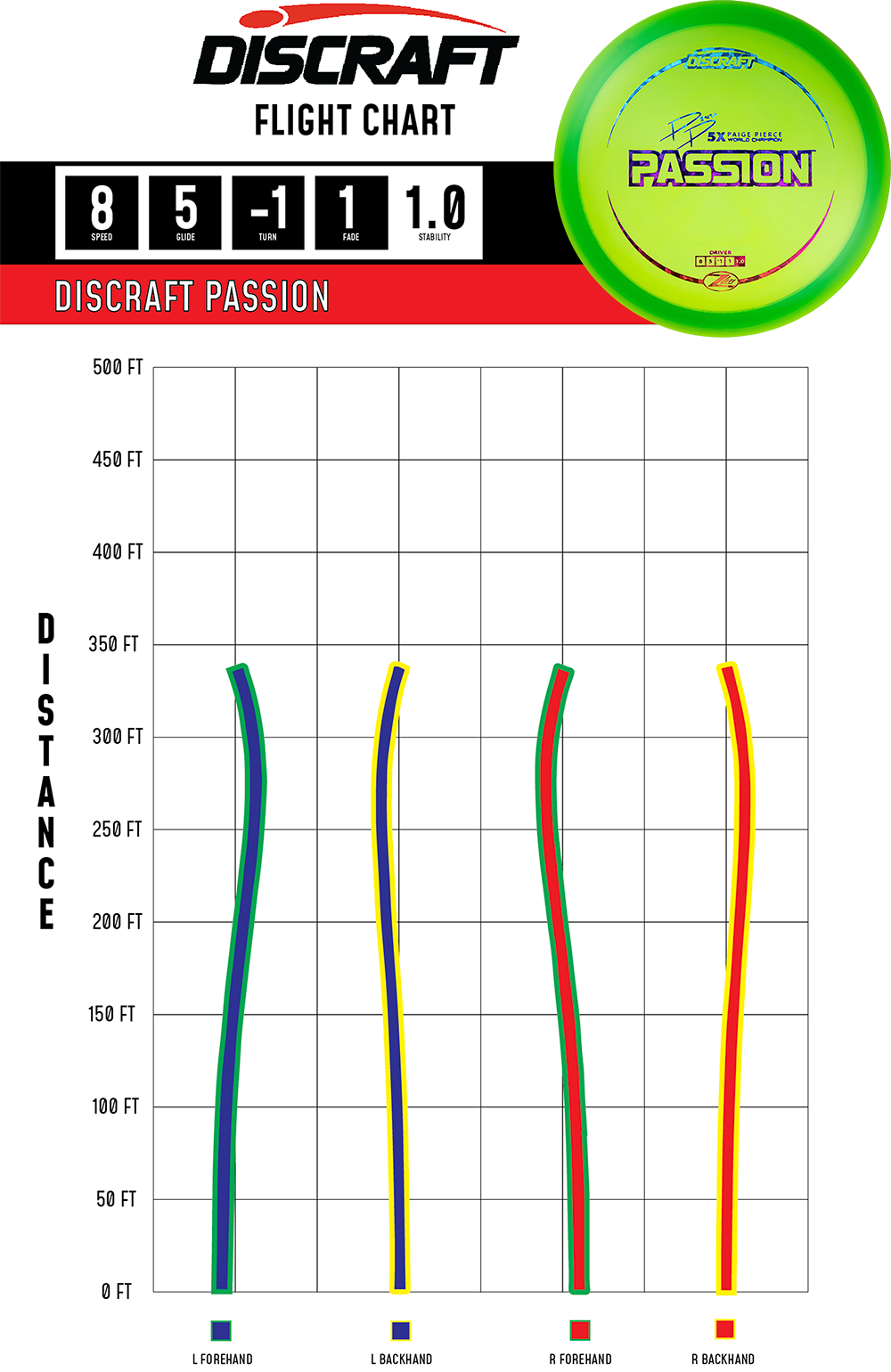 Discraft Passion - Lightweight Editions