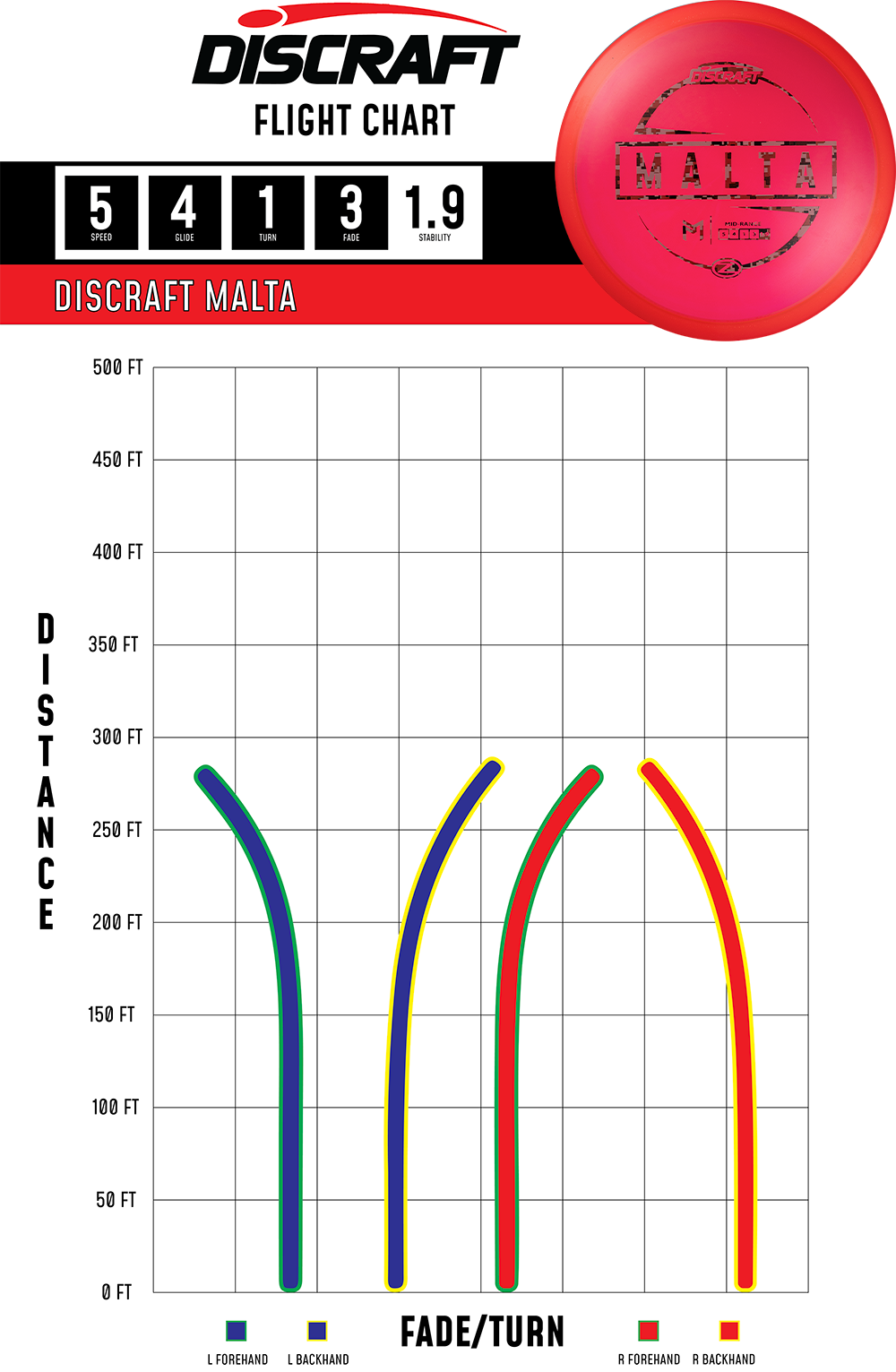 Discraft Malta - Midrange Disc | Paul McBeth
