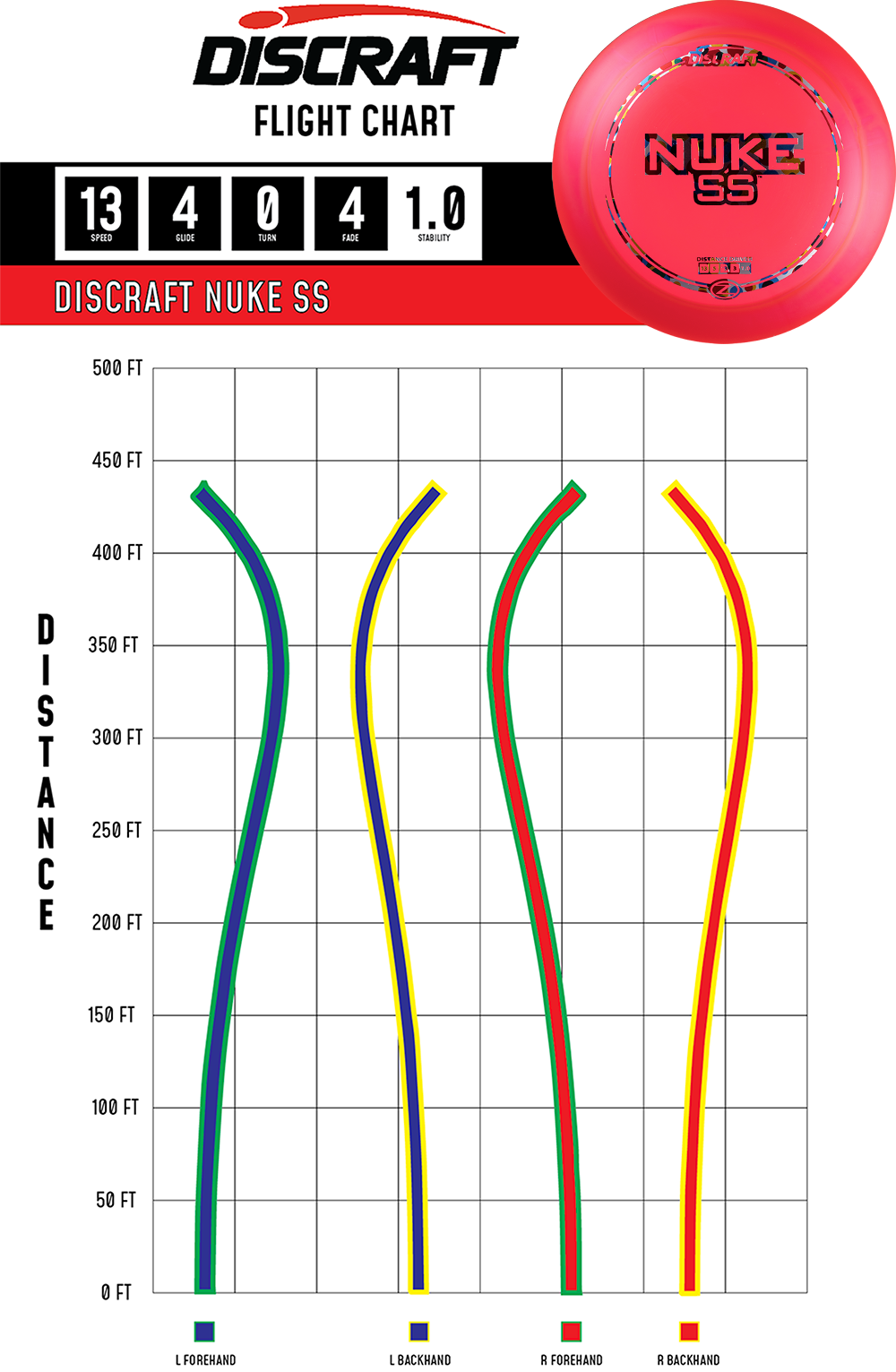 Discraft Nuke SS - Distance Driver