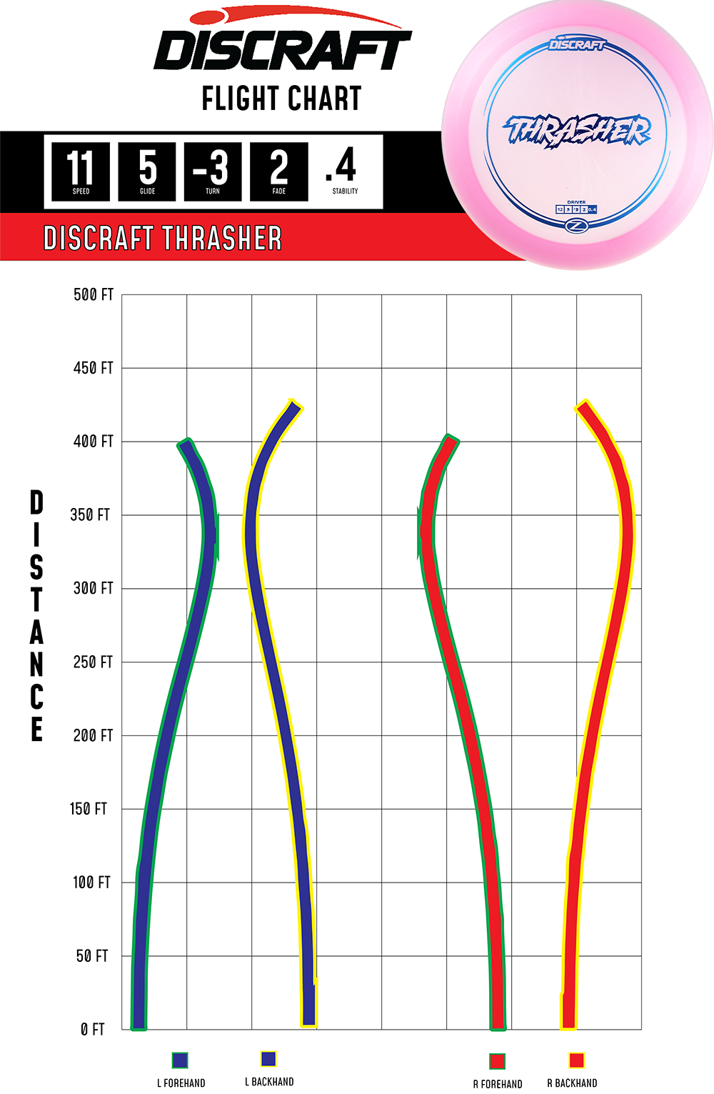 Discraft Thrasher - Distance Driver