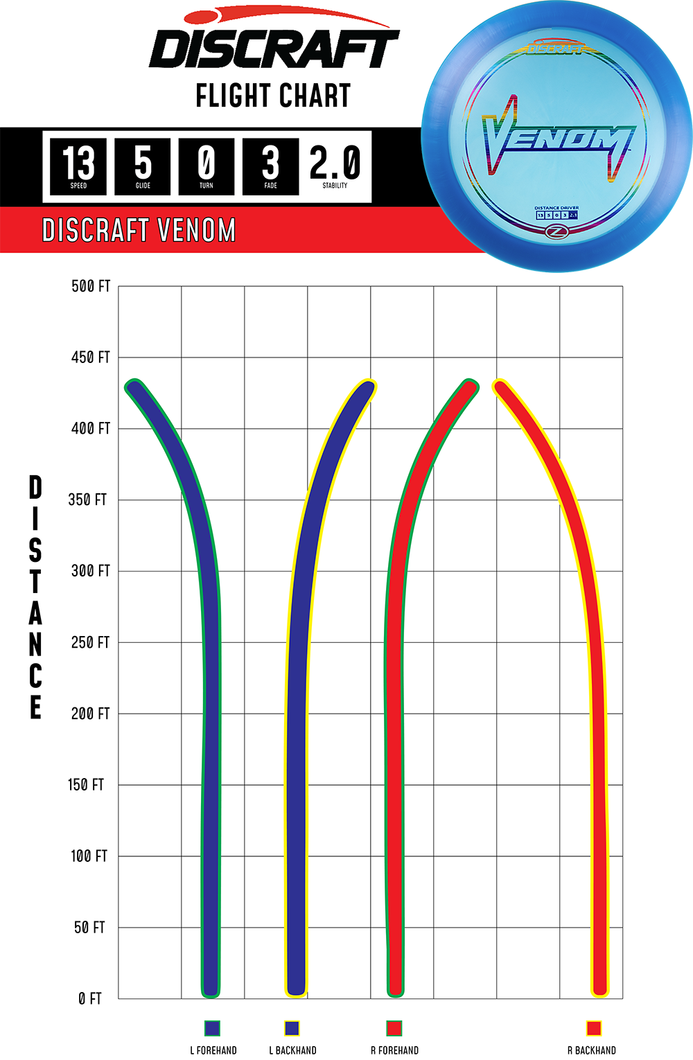 Discraft Venom - Distance Driver