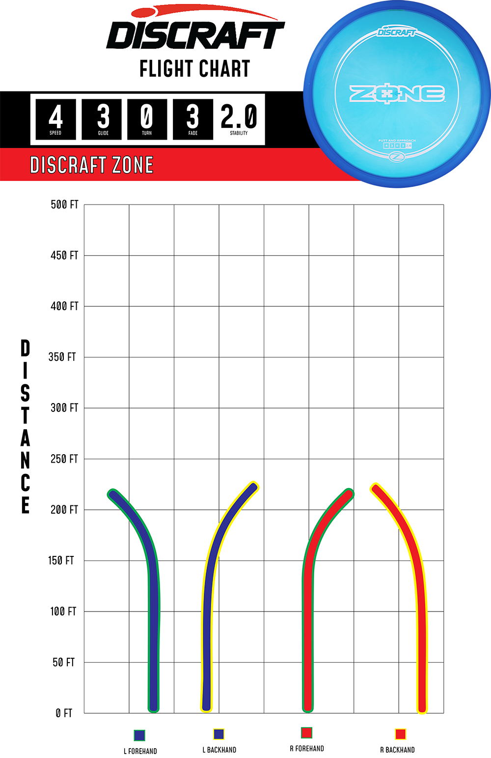 Discraft Zone - Midrange Approach Disc