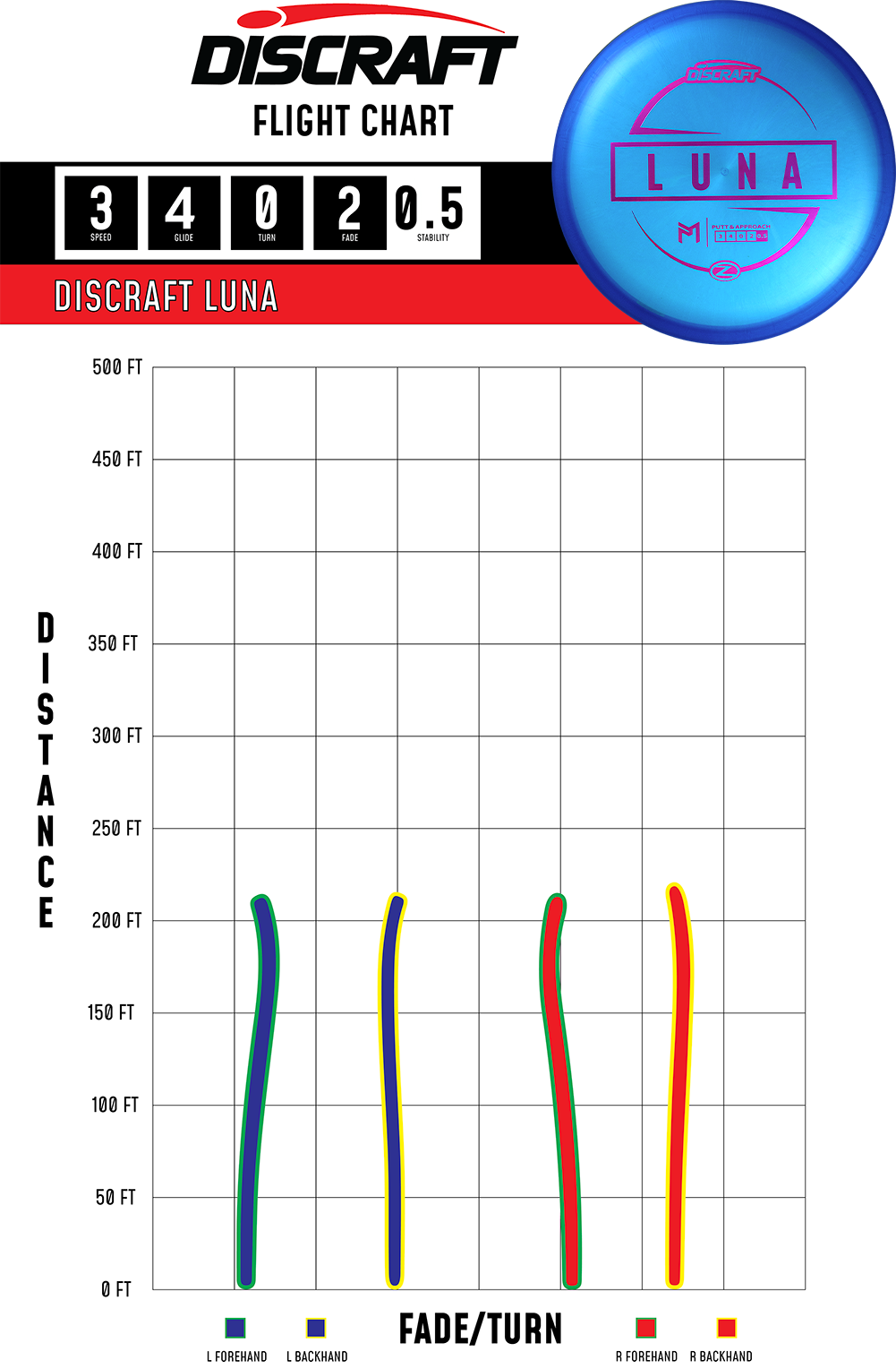 Discraft Luna - Putt & Approach Disc | Paul McBeth