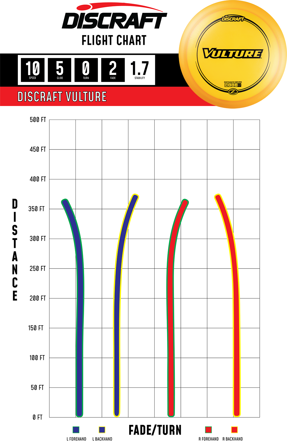 Discraft Vulture - Distance Driver