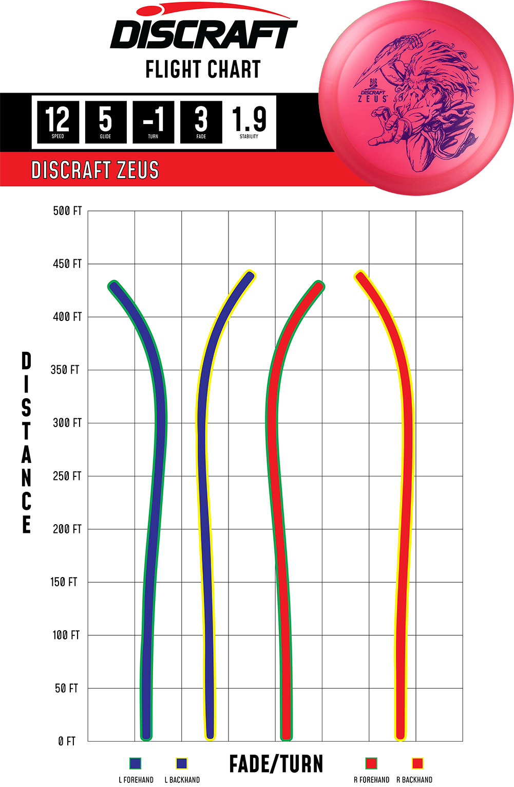 Discraft Zeus - Distance Driver | Paul McBeth