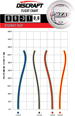 Discraft Heat - Glo Z