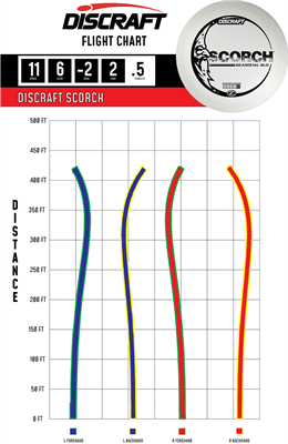 Discraft Scorch - Glo Z